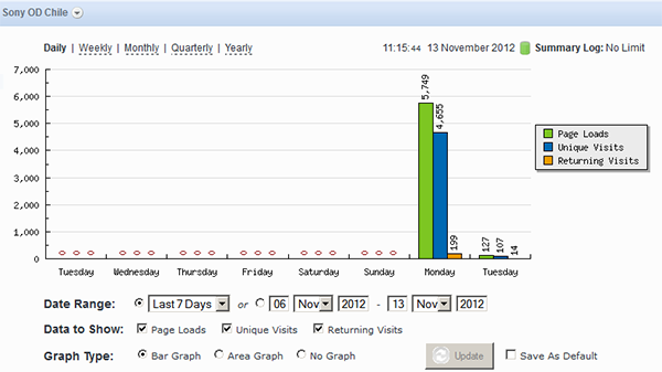 Stat1