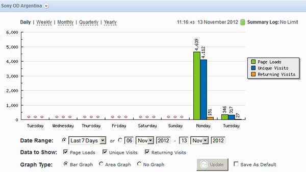 Stat2