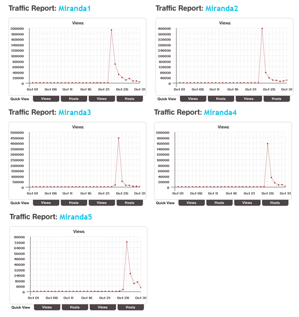 Stats2